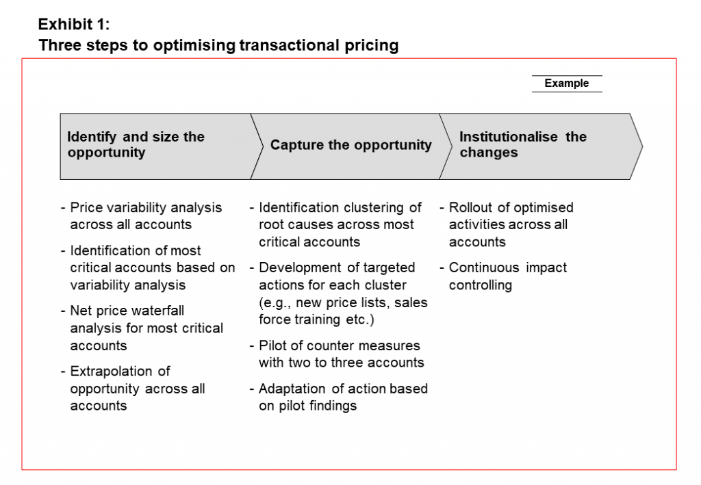 Three steps to optimize transactional;  pricing capture the pricing improvements